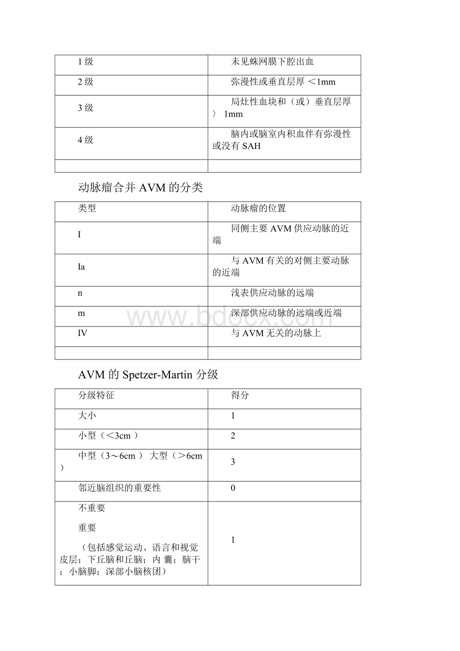 神经外科分级.docx_第2页