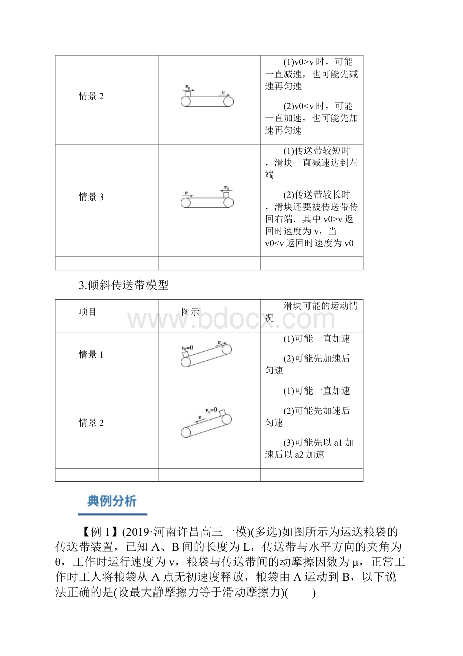 专题06 动力学中的传送带和板块模型高三物理备战一模寒假攻关.docx_第2页