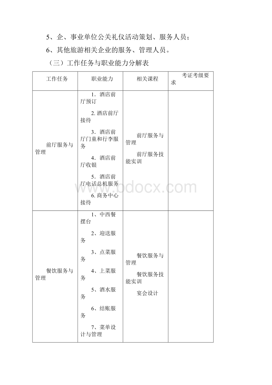 酒店管理专业人才培养方案1.docx_第2页