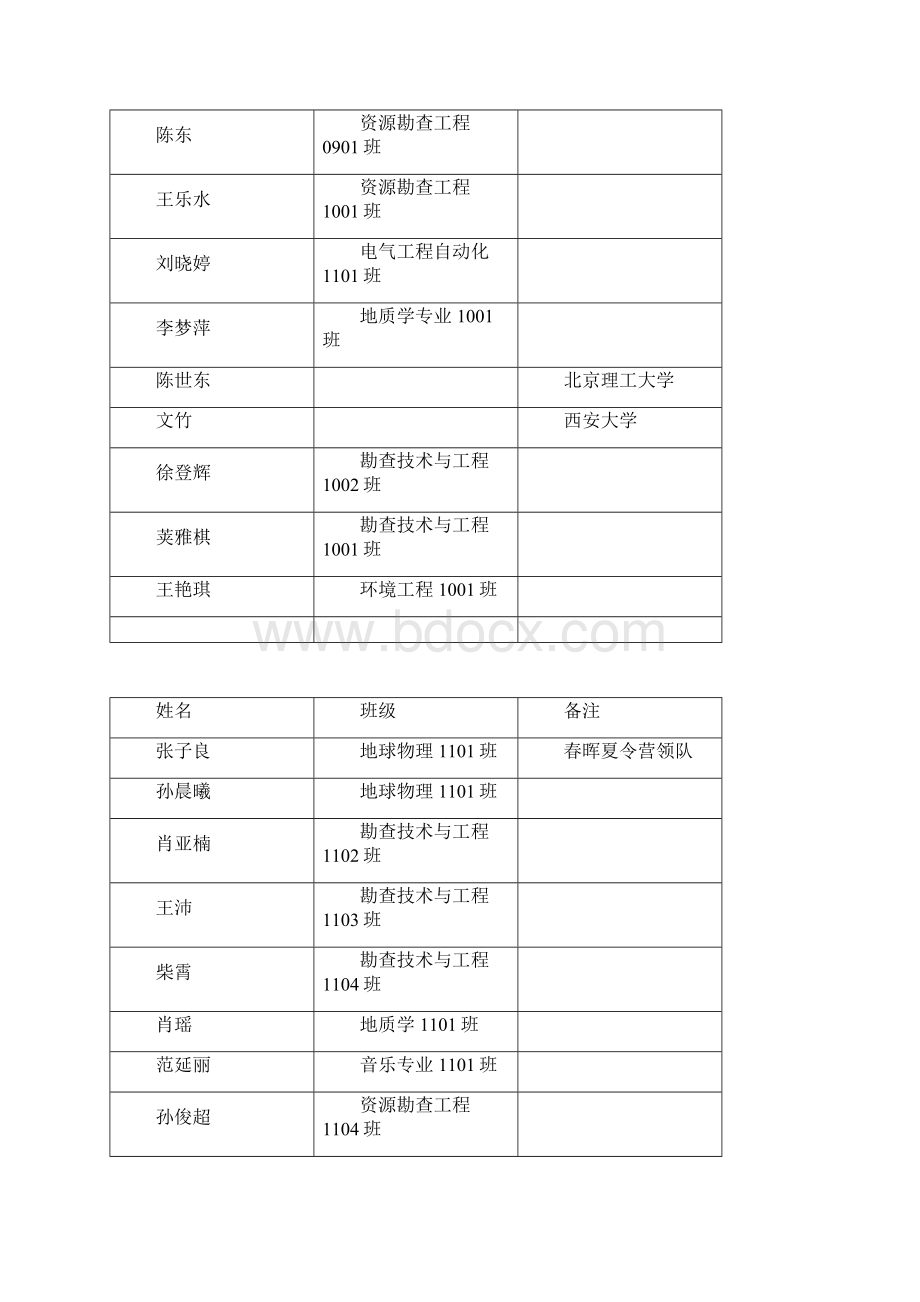 春晖志愿服务队暑期社会实践报告.docx_第2页