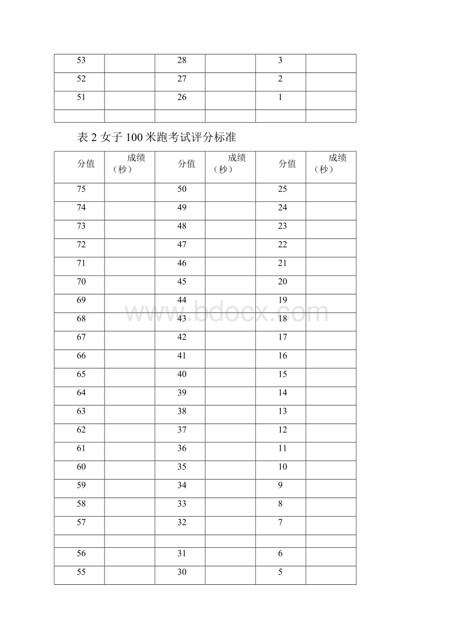 高考体育各科成绩表.docx_第2页