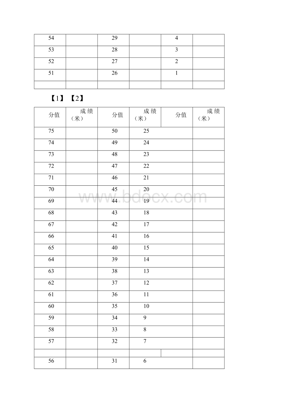 高考体育各科成绩表.docx_第3页