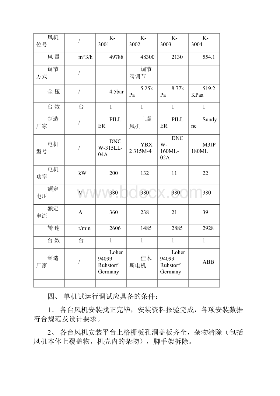 风机试运行方案.docx_第2页