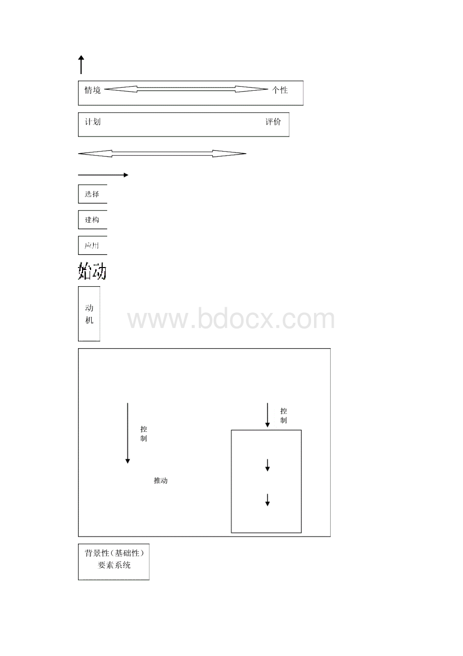 三有效学习的基本要素.docx_第2页