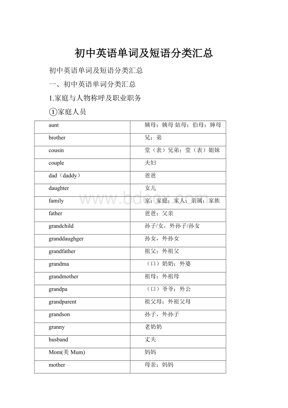 初中英语单词及短语分类汇总.docx_第1页