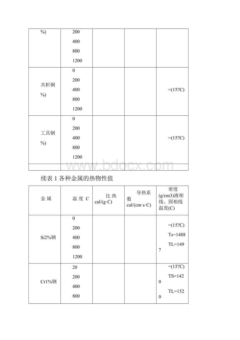 金属热物性参数.docx_第2页