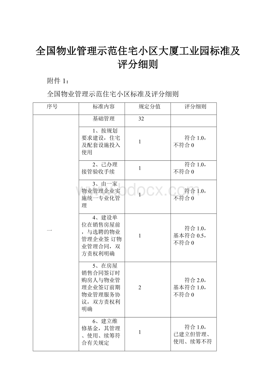 全国物业管理示范住宅小区大厦工业园标准及评分细则.docx_第1页