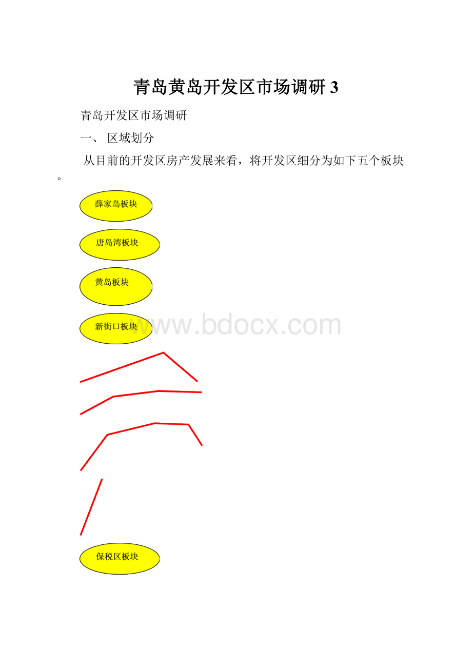 青岛黄岛开发区市场调研3.docx_第1页
