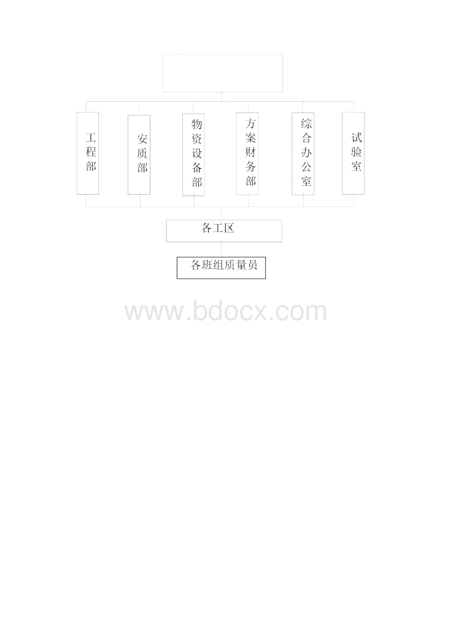 质量管理工作实施方案.docx_第3页