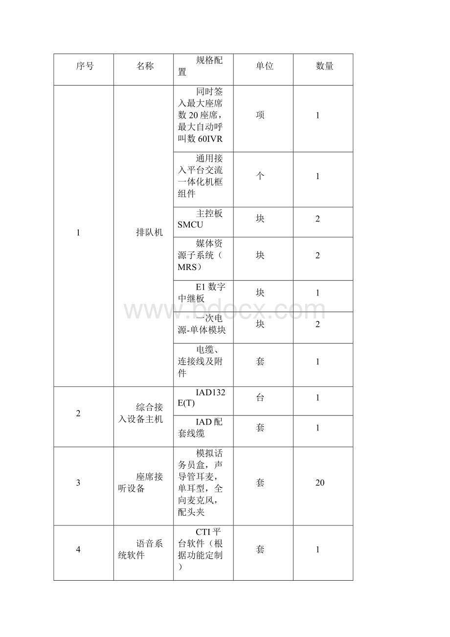 西城区行政服务呼叫中心平台建设项目.docx_第2页