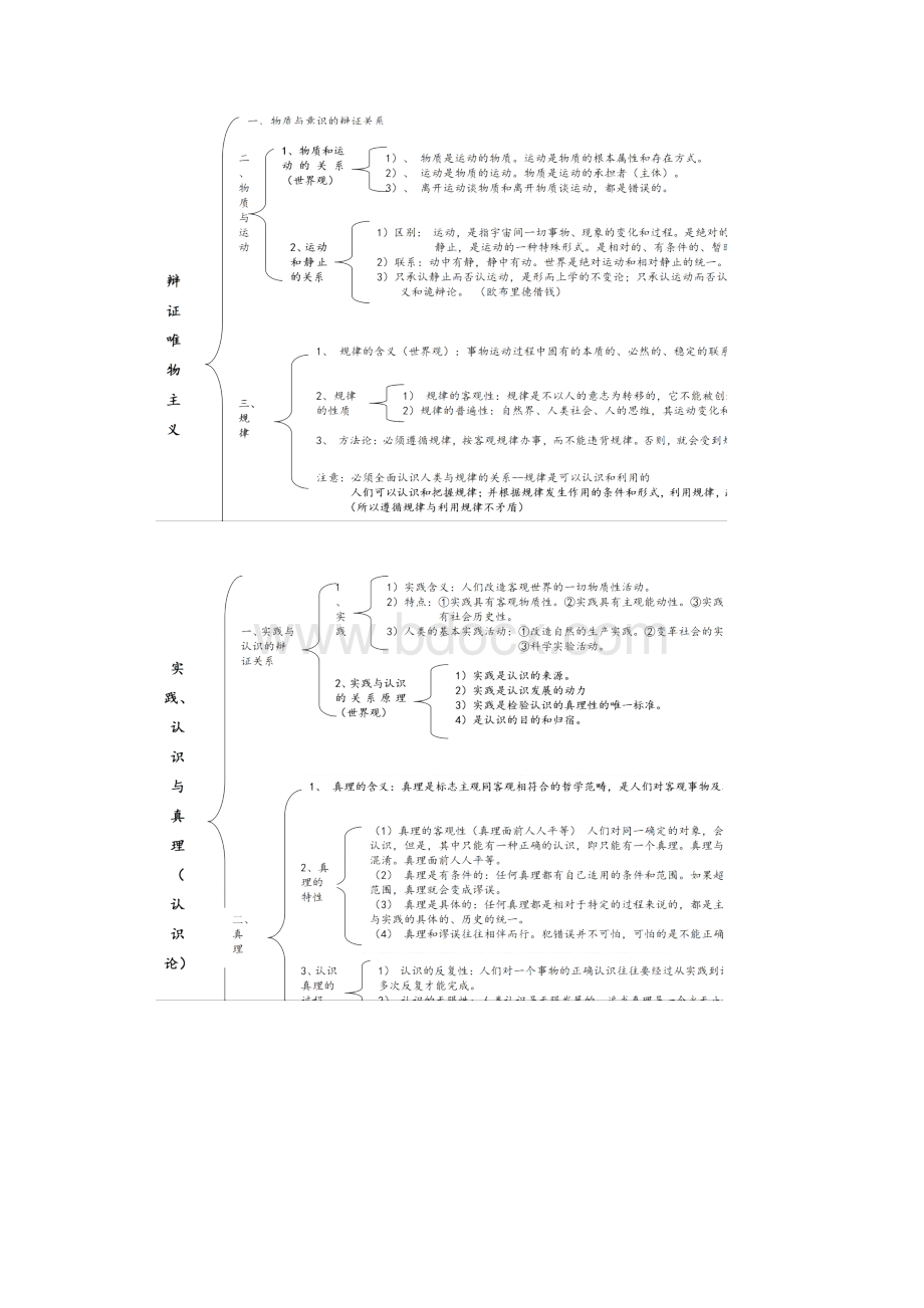 高三政治哲学框架知识体系.docx_第3页