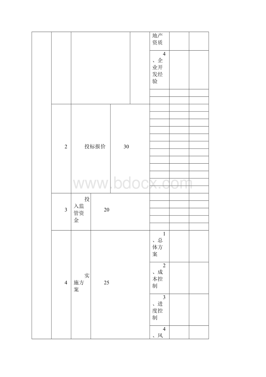 北京市土地一级开发工作操作流程示意图.docx_第3页