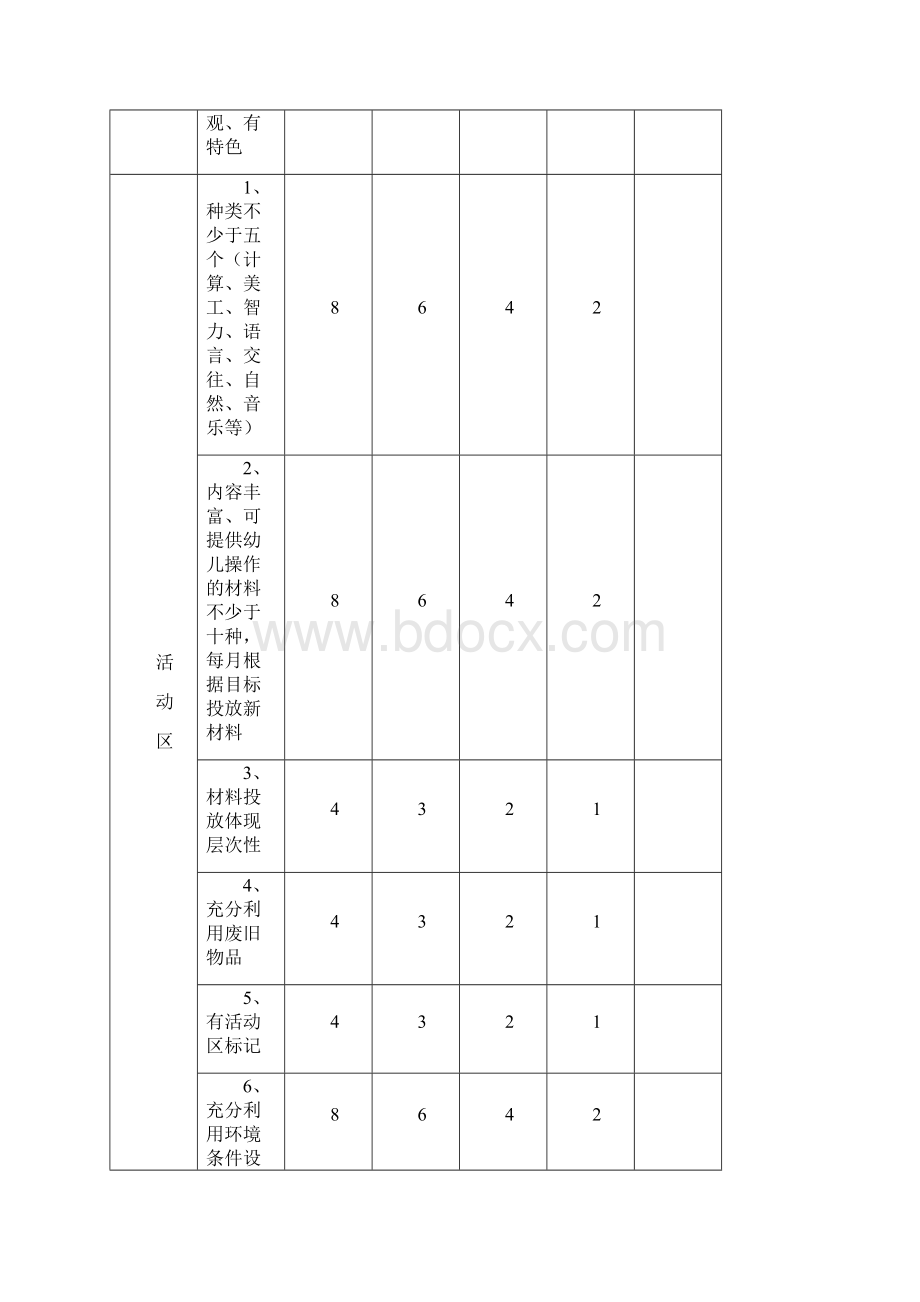 精品幼儿园环境创设评比资料大全.docx_第2页