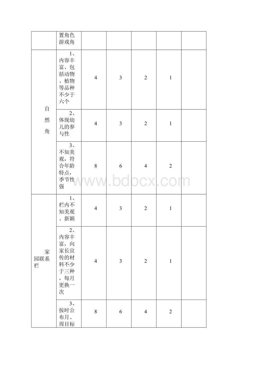 精品幼儿园环境创设评比资料大全.docx_第3页