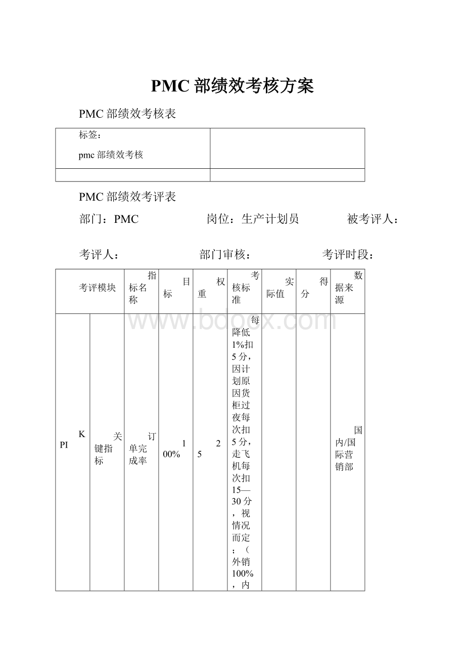 PMC部绩效考核方案.docx_第1页