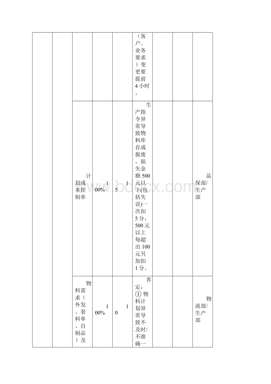 PMC部绩效考核方案.docx_第3页