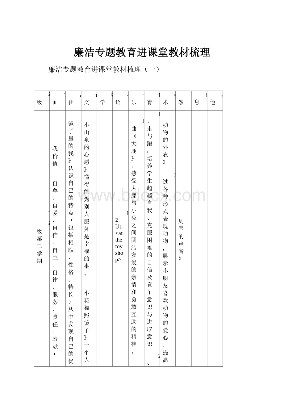 廉洁专题教育进课堂教材梳理.docx_第1页