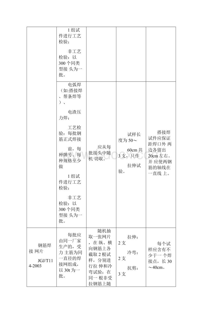 深圳市送检规范指南doc.docx_第2页