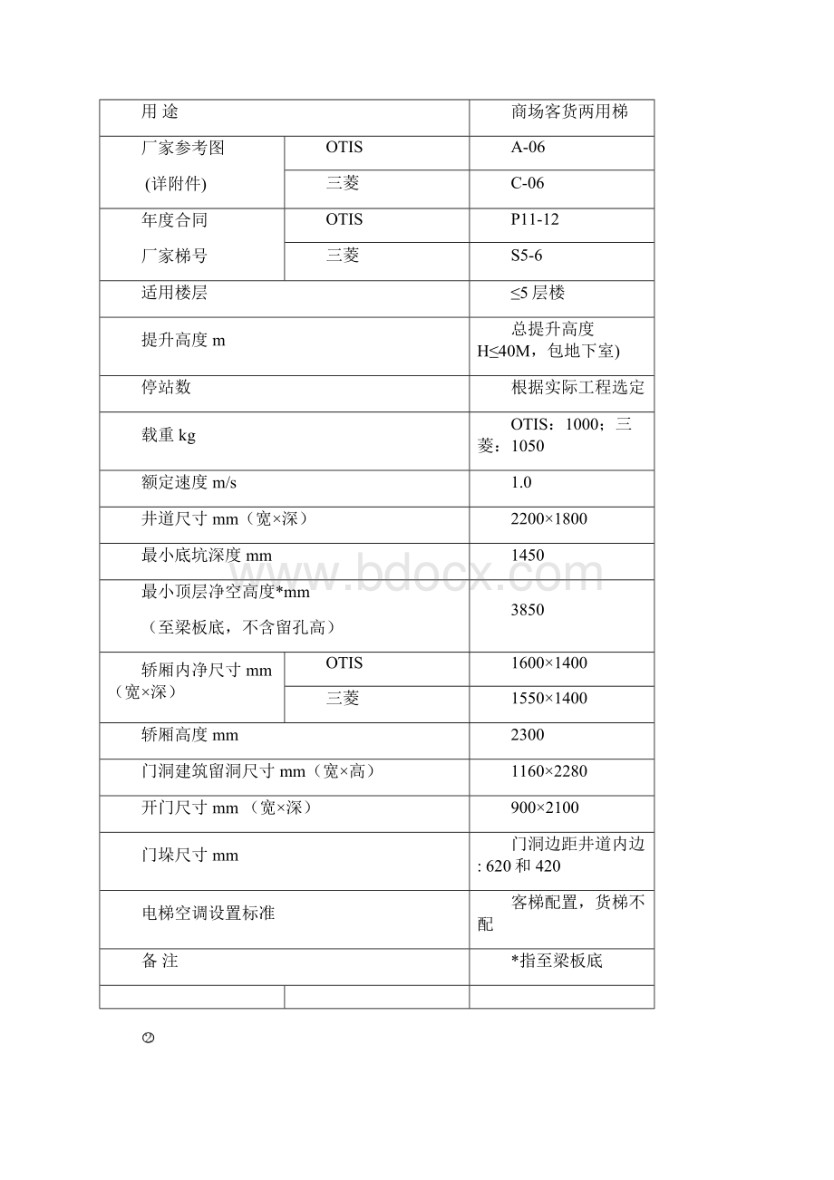 恒大地产住宅底层商业设计要求及标准版下发版.docx_第3页