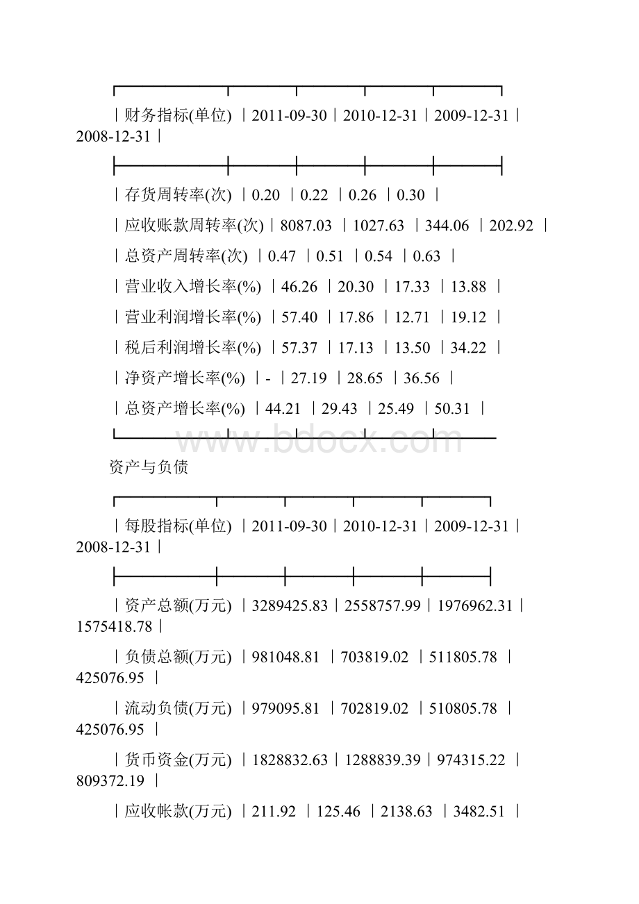 资产定价贵州茅台资产分析报告.docx_第3页