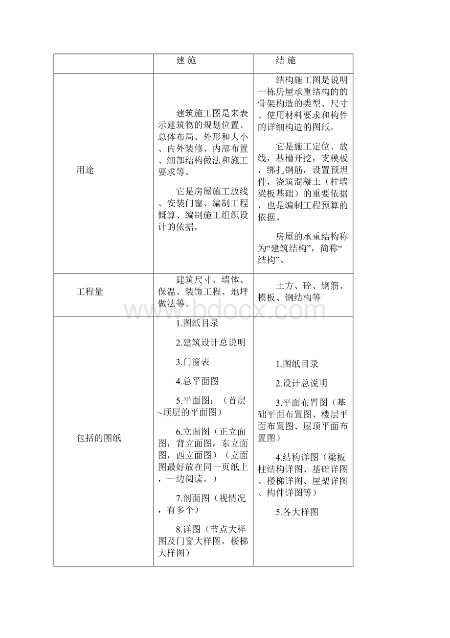 施工图识读要读出哪些信息.docx_第2页