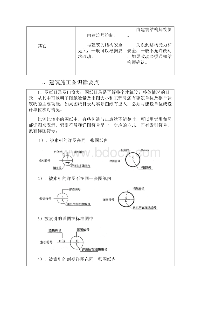 施工图识读要读出哪些信息.docx_第3页