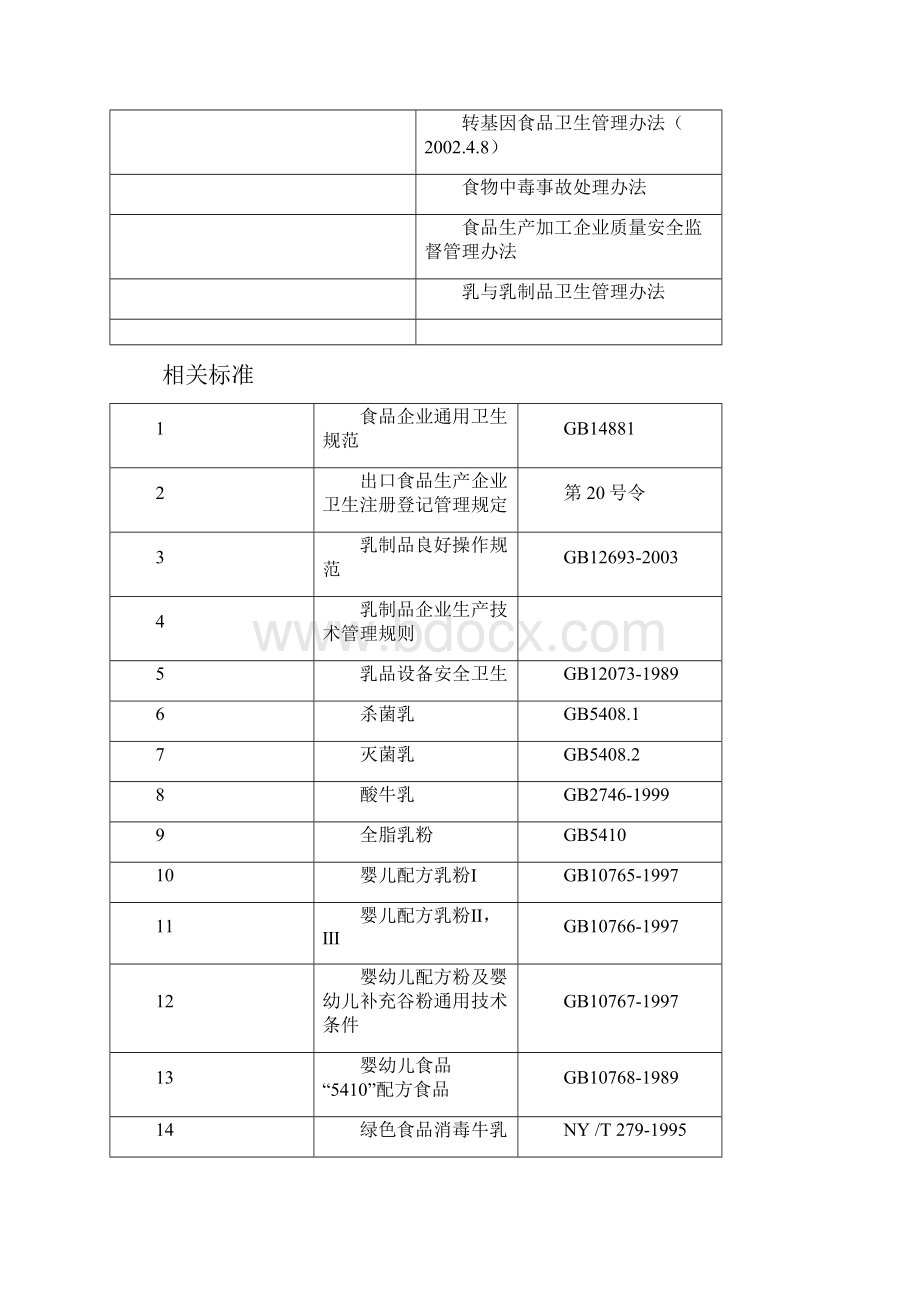 乳制品审核细则.docx_第3页