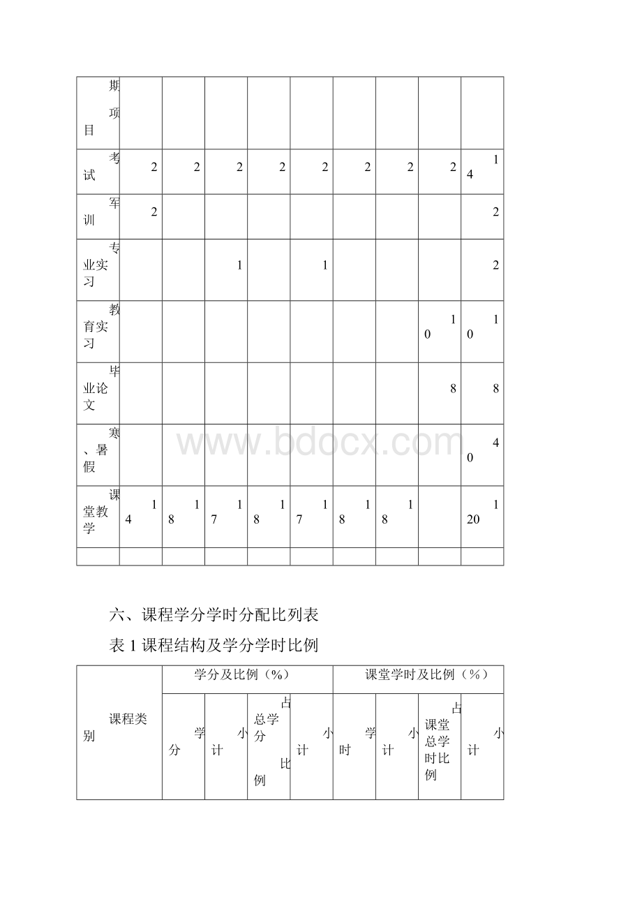 地理科学本科专业指导性人才培养方案.docx_第3页