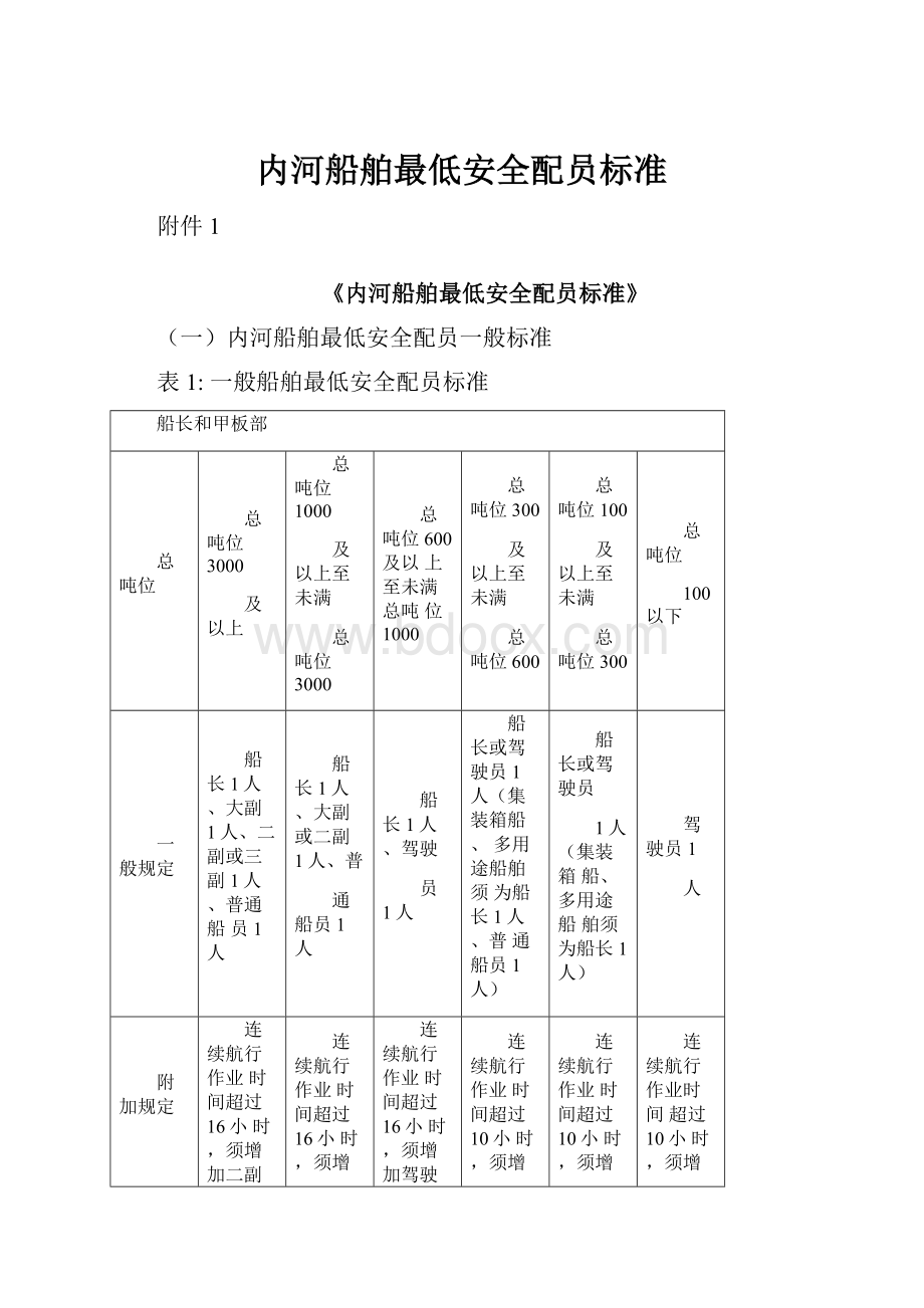 内河船舶最低安全配员标准.docx