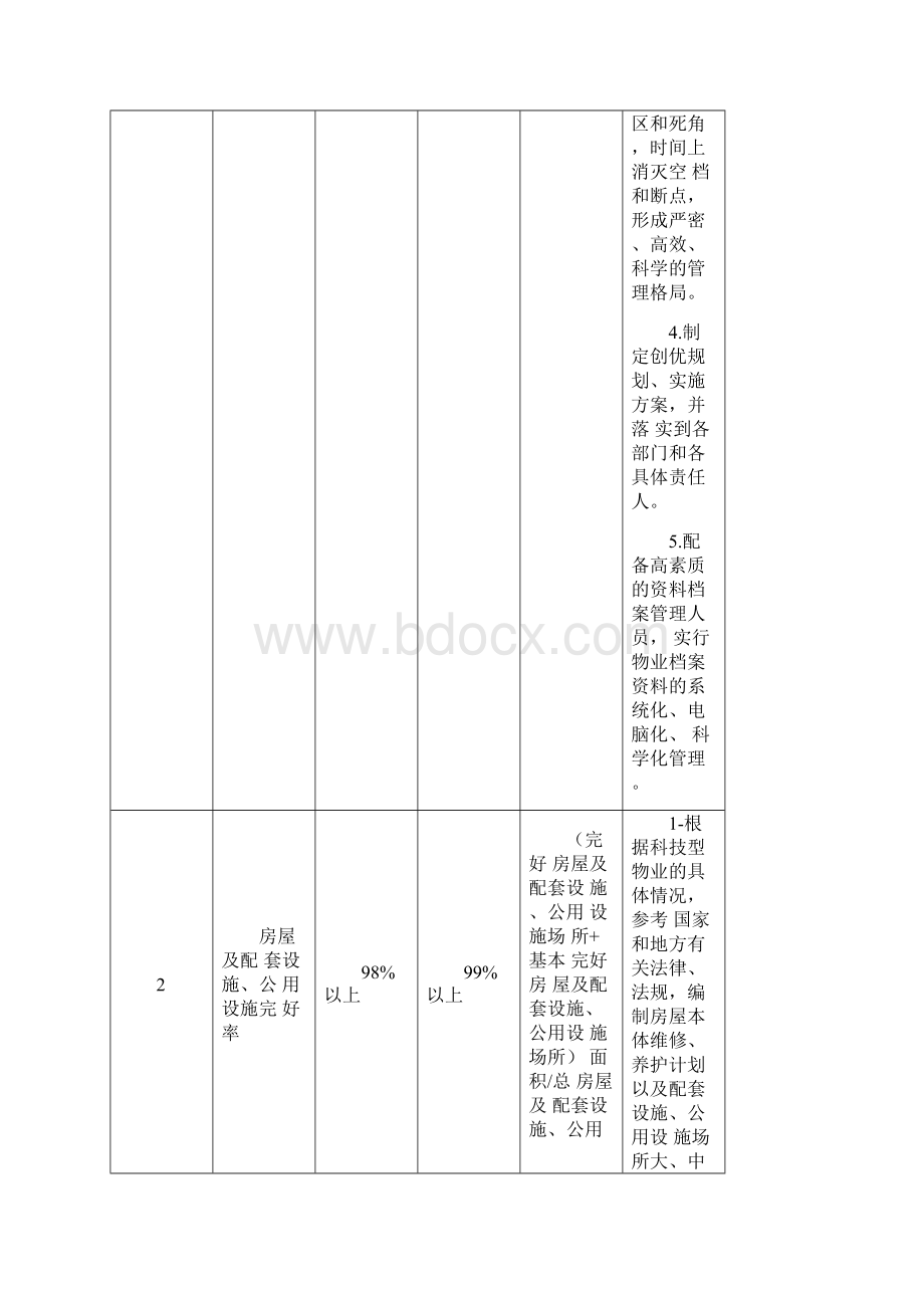 物业服务质量承诺与保证措施0311090840.docx_第2页