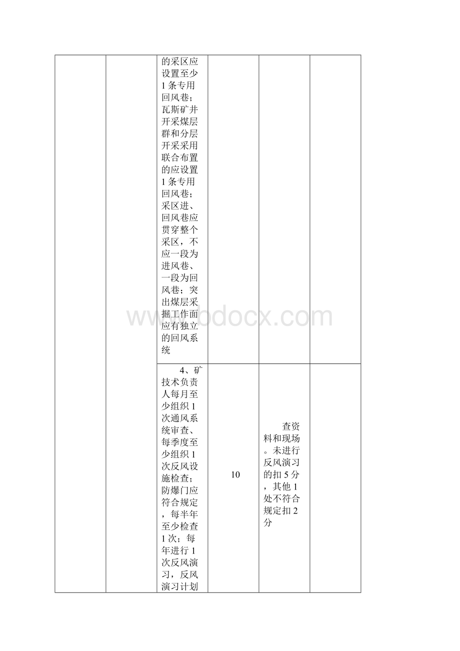 安全质量标准化评分表.docx_第3页