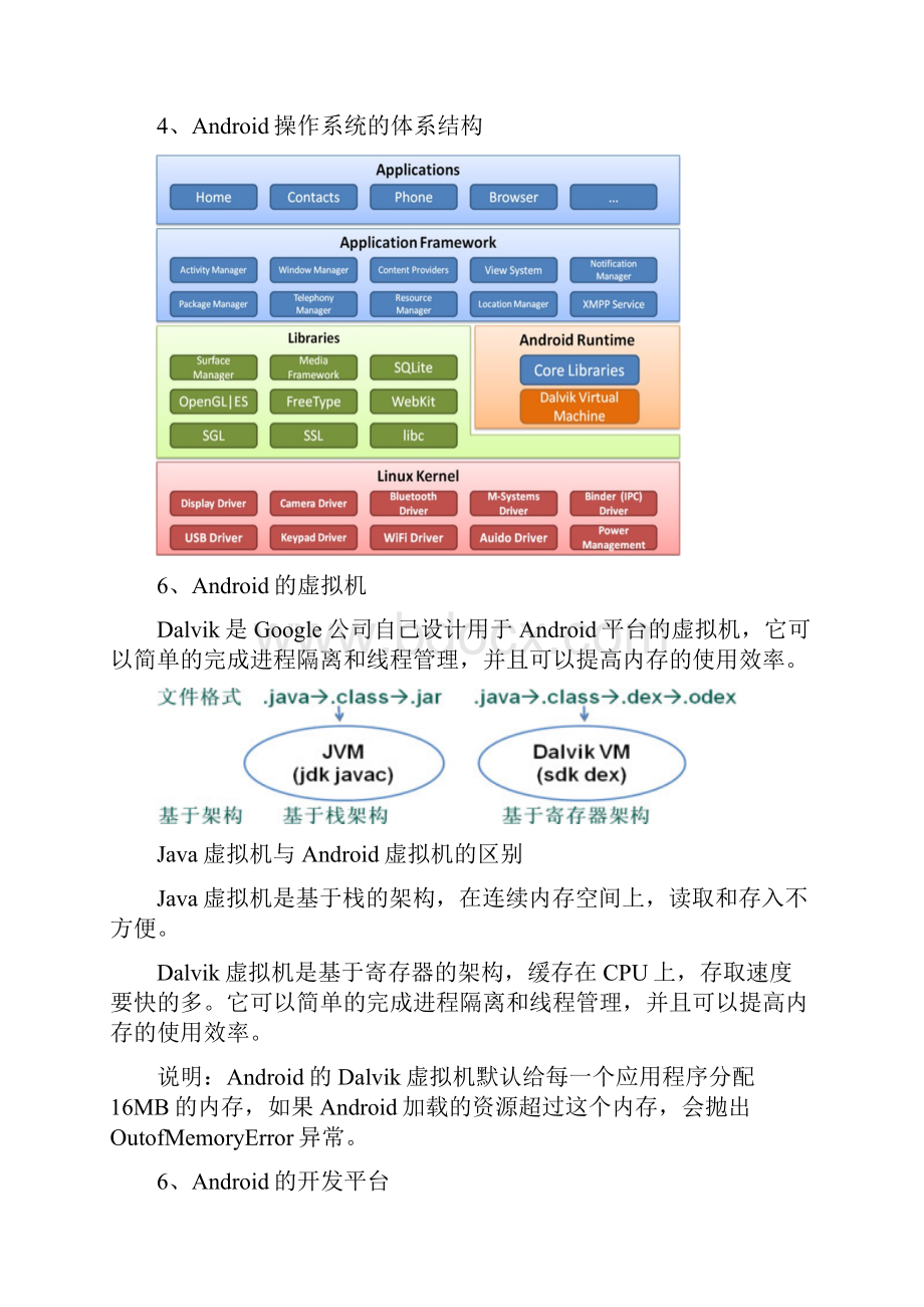 Android复习纲要.docx_第2页