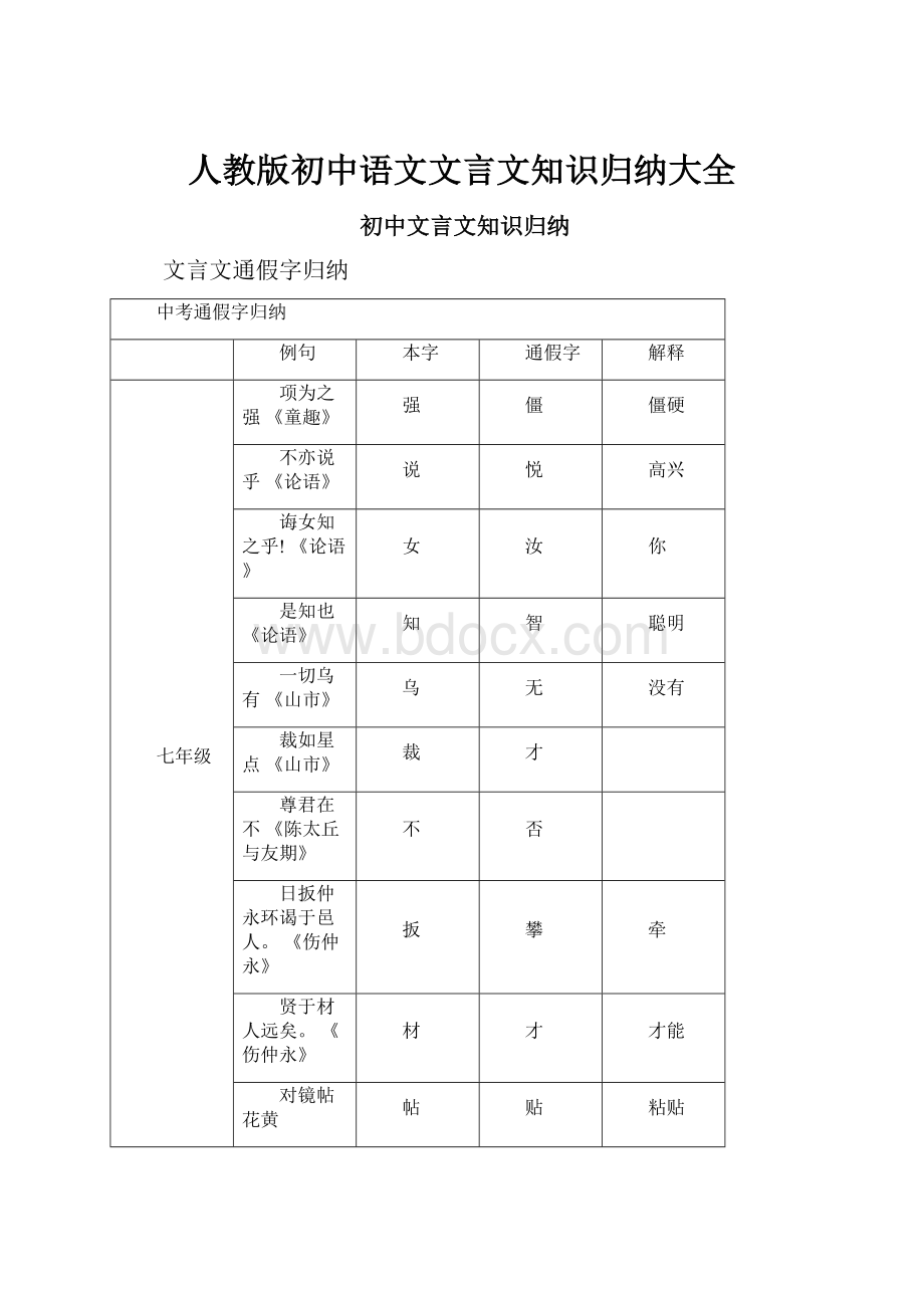 人教版初中语文文言文知识归纳大全.docx_第1页