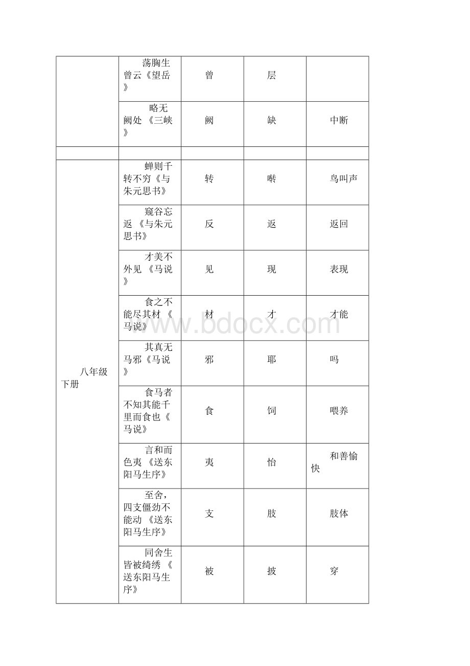 人教版初中语文文言文知识归纳大全.docx_第3页