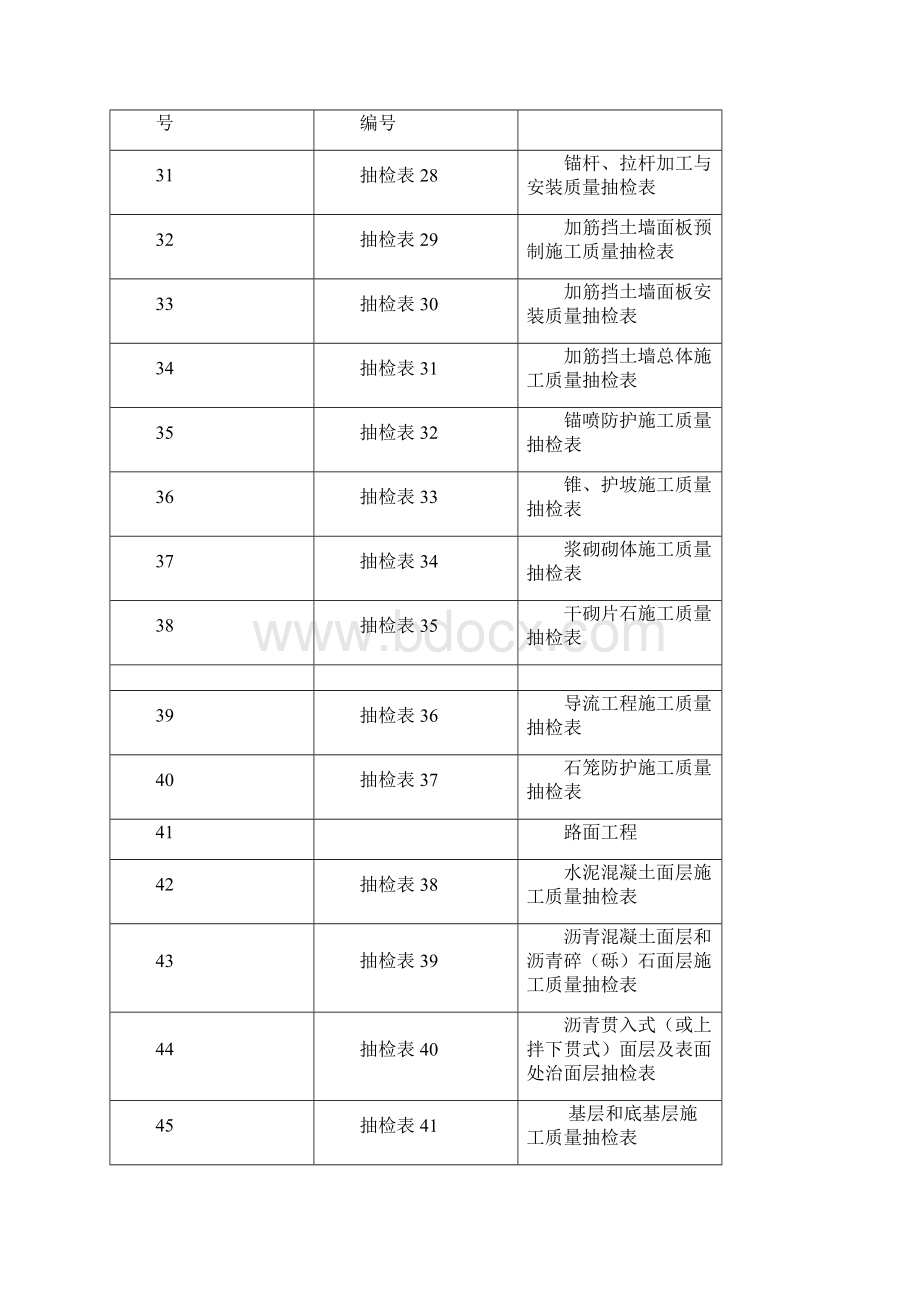 监理抽检表范本模板.docx_第3页