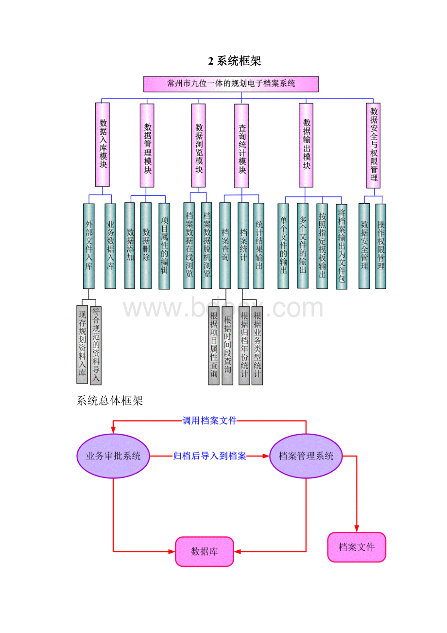 常州市九位一体的规划电子档案系统方案.docx_第3页