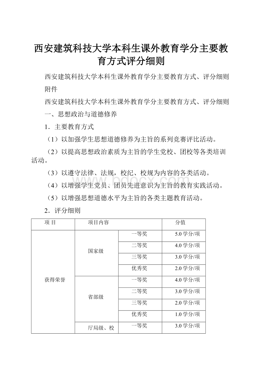 西安建筑科技大学本科生课外教育学分主要教育方式评分细则.docx