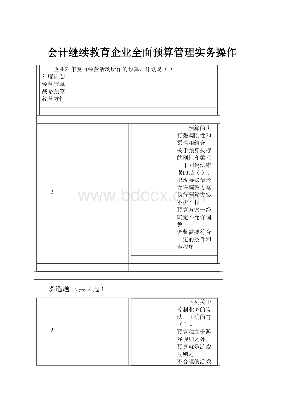 会计继续教育企业全面预算管理实务操作.docx_第1页