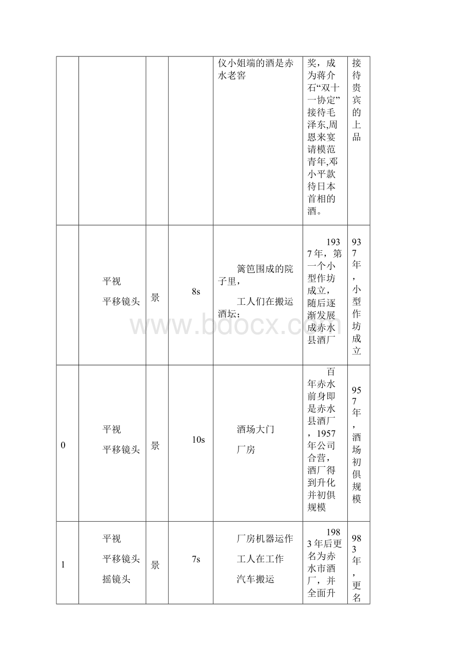 酒类企业宣传片脚本文案.docx_第3页