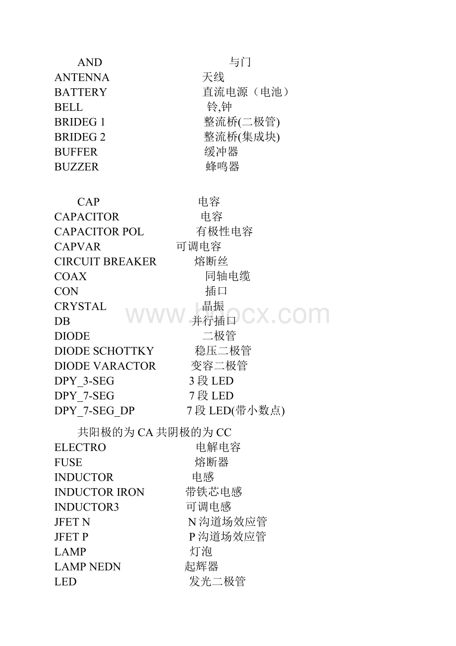 protus元器件的英文解释.docx_第2页