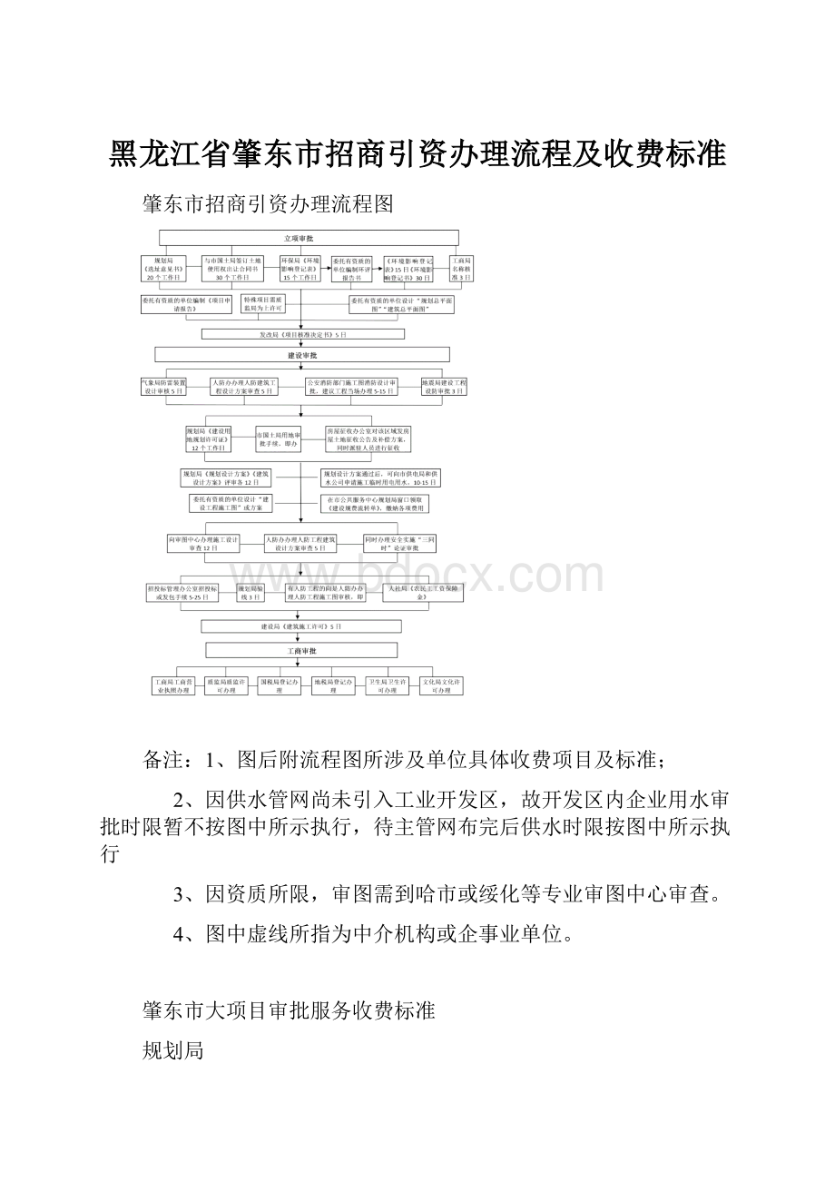 黑龙江省肇东市招商引资办理流程及收费标准.docx_第1页