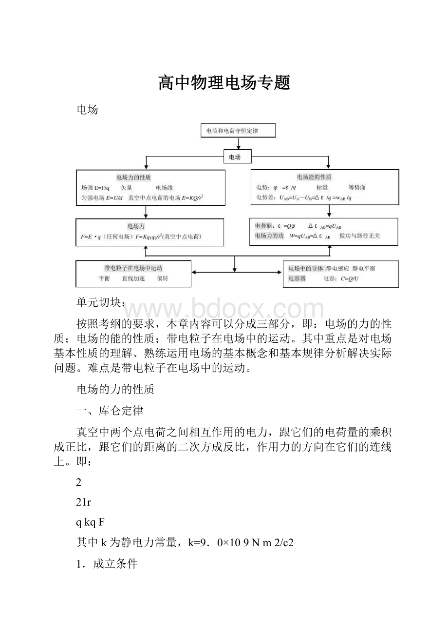 高中物理电场专题.docx