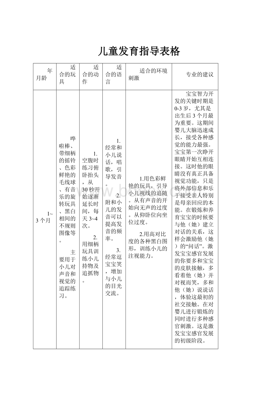 儿童发育指导表格.docx