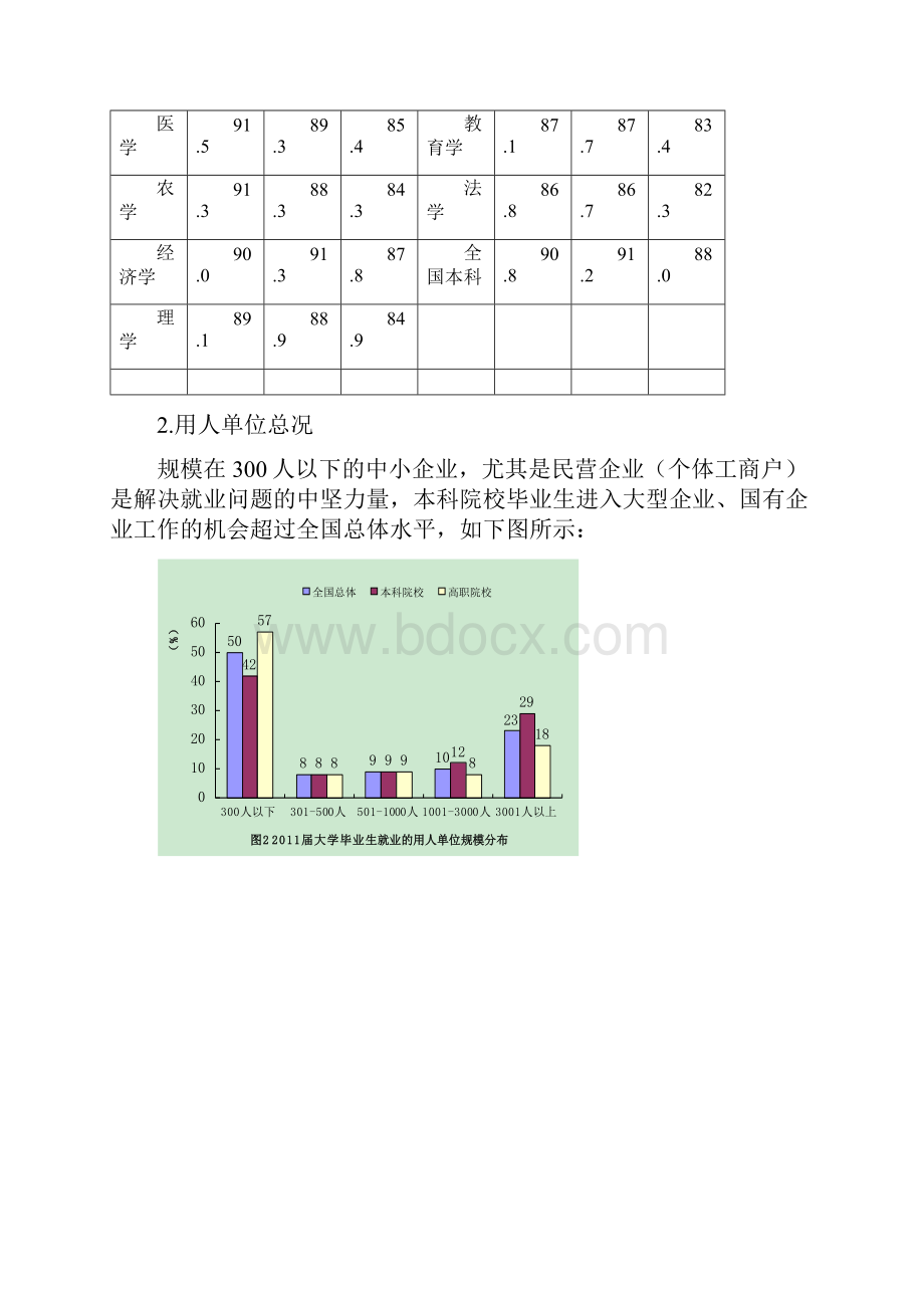 大学生就业形势与政策教案.docx_第3页