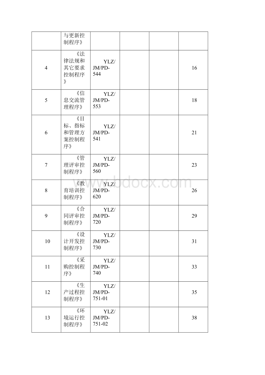 程序文件汇编.docx_第2页