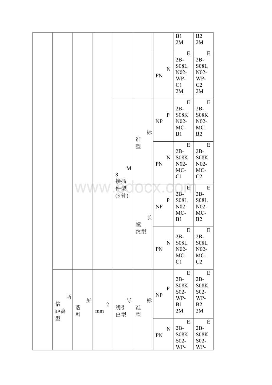 E2BM30LN30WZC2接近开关.docx_第3页