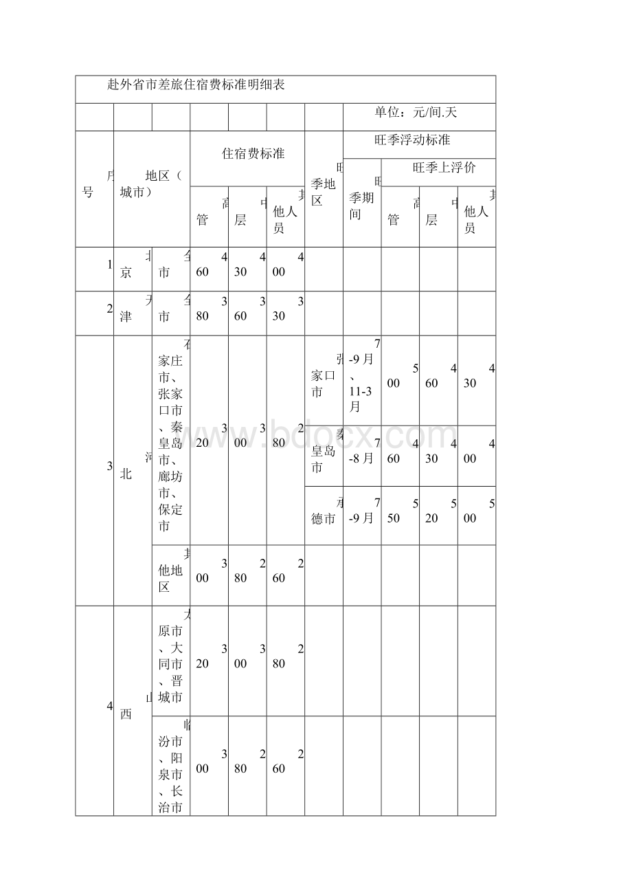 公务接待差旅等费用管理办法.docx_第3页