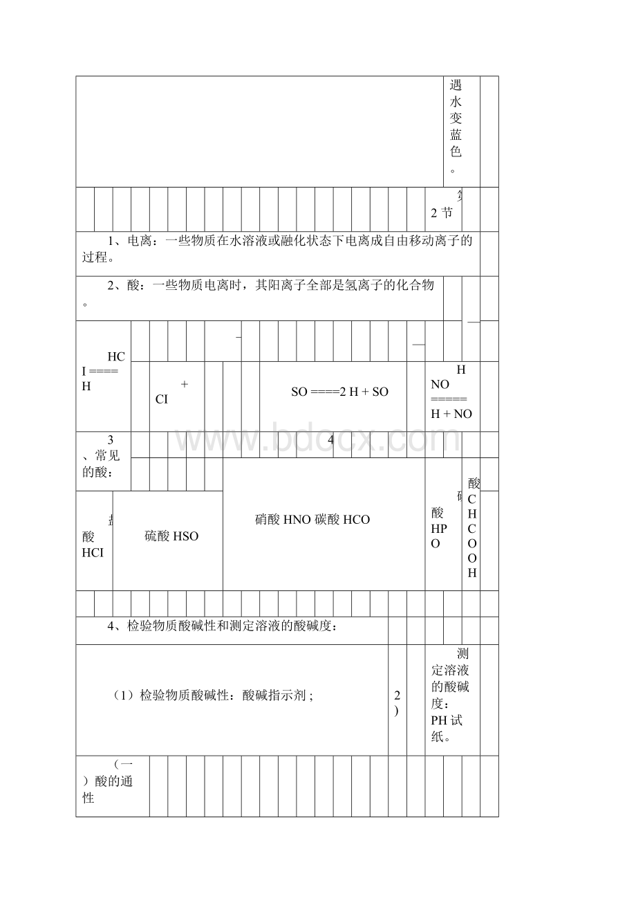 浙教版科学九年级上册知识点梳理.docx_第2页