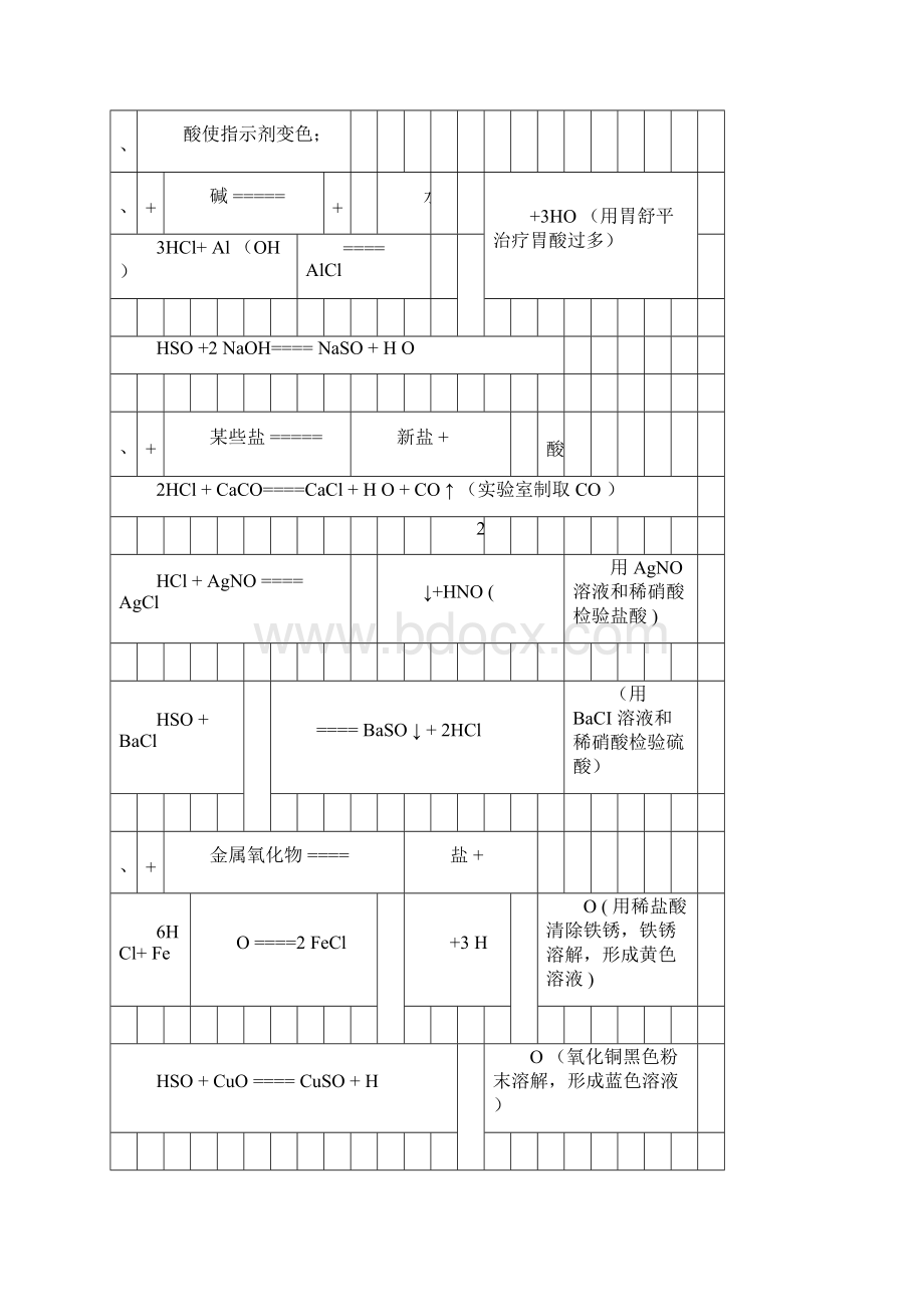 浙教版科学九年级上册知识点梳理.docx_第3页