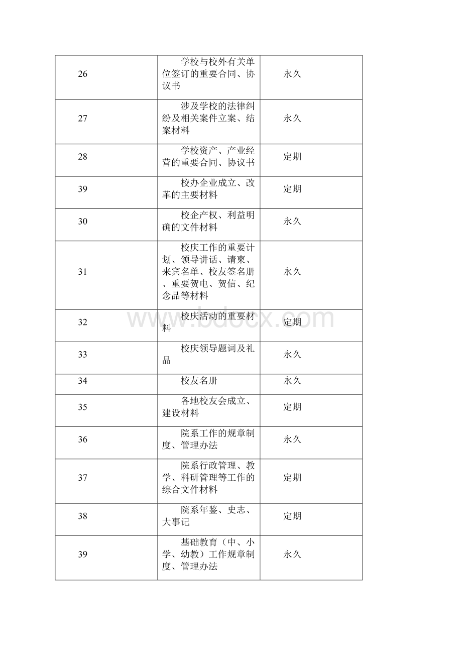 档案制度大学行政类归档范围归档细则WORD10页.docx_第3页